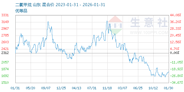 ���ȼ�������ͼ