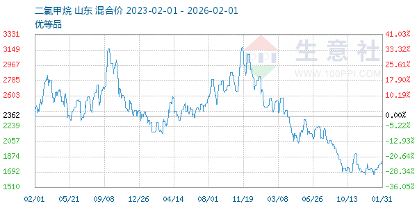 ���ȼ�������ͼ