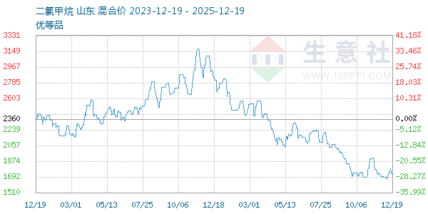 ���ȼ�������ͼ