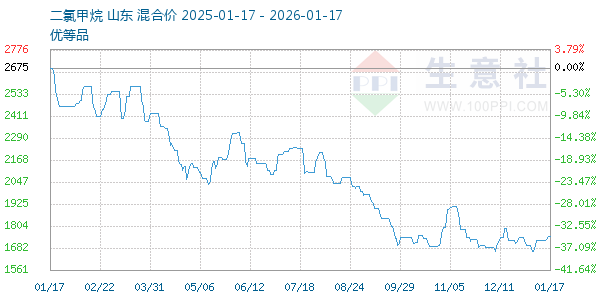 ���ȼ�������ͼ