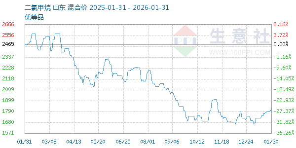 ���ȼ�������ͼ