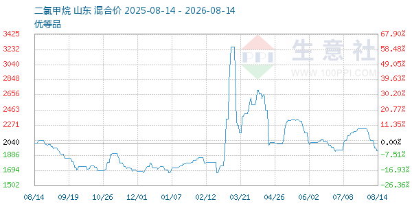 ���ȼ�������ͼ