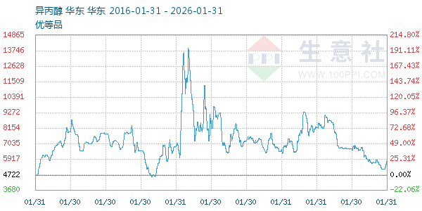 ���������ͼ