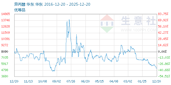 ���������ͼ