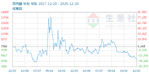 ���������ͼ