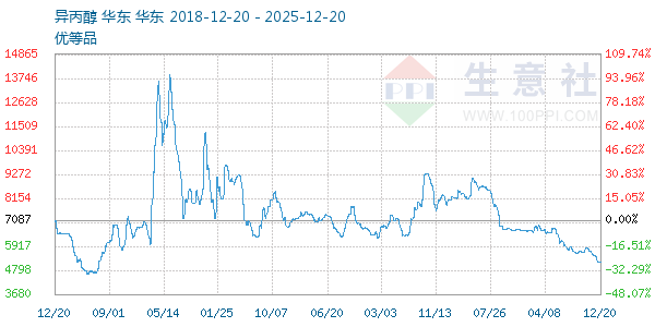 ���������ͼ