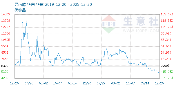 ���������ͼ