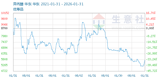 ���������ͼ