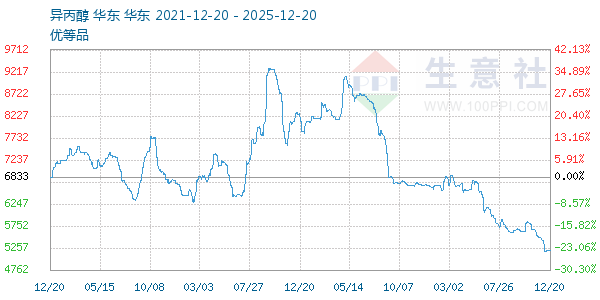 ���������ͼ