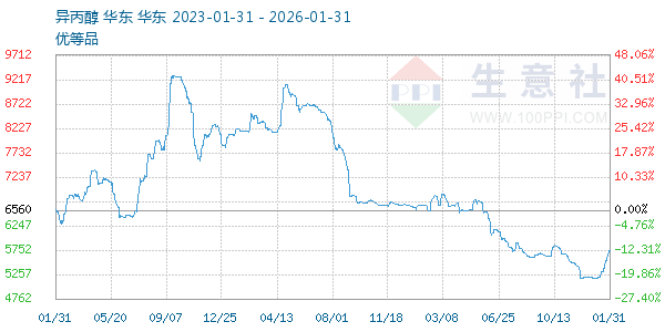 ���������ͼ