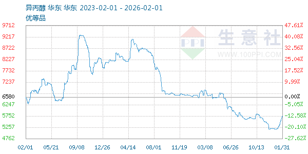 ���������ͼ