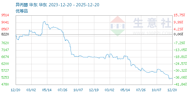 ���������ͼ