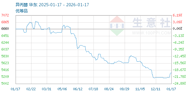 ���������ͼ