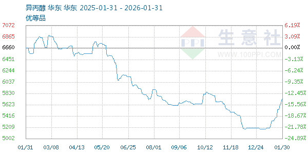 ���������ͼ