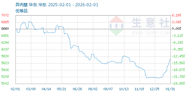 ���������ͼ