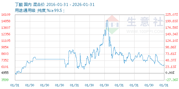 ��ͪ����ͼ