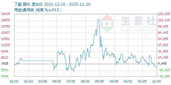 ��ͪ����ͼ