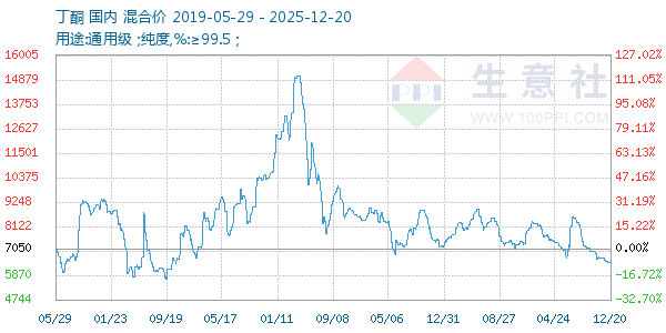 ��ͪ����ͼ