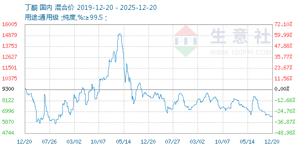 ��ͪ����ͼ