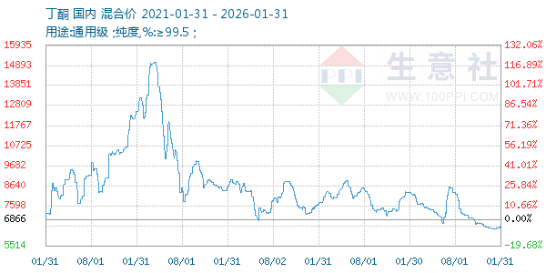 ��ͪ����ͼ