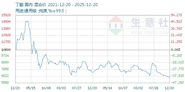 ��ͪ����ͼ