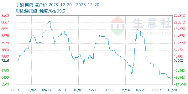 ��ͪ����ͼ