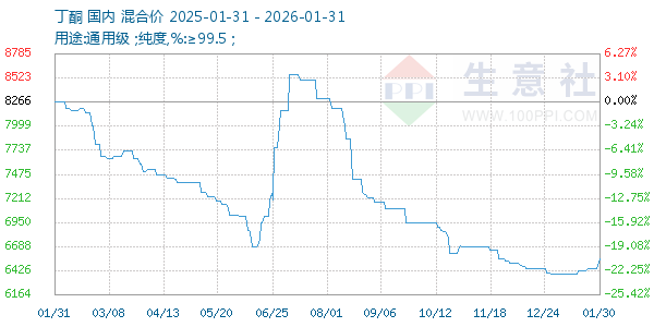 ��ͪ����ͼ