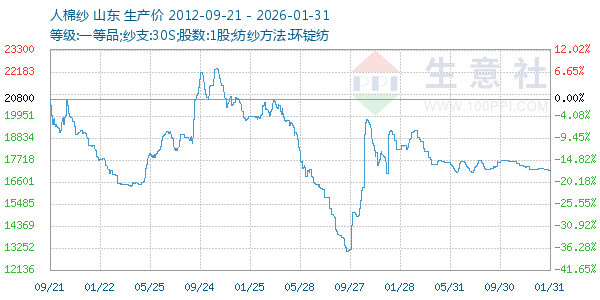 ����ɴ����ͼ