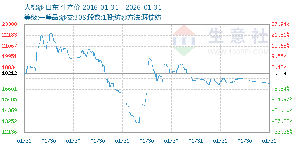 ����ɴ����ͼ