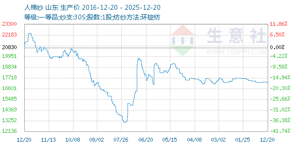 ����ɴ����ͼ