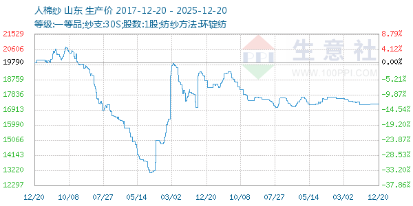 ����ɴ����ͼ