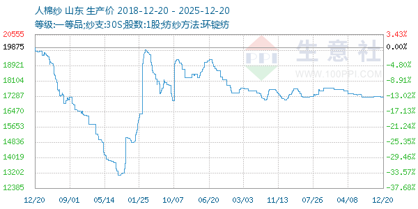 ����ɴ����ͼ