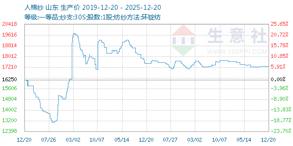 ����ɴ����ͼ