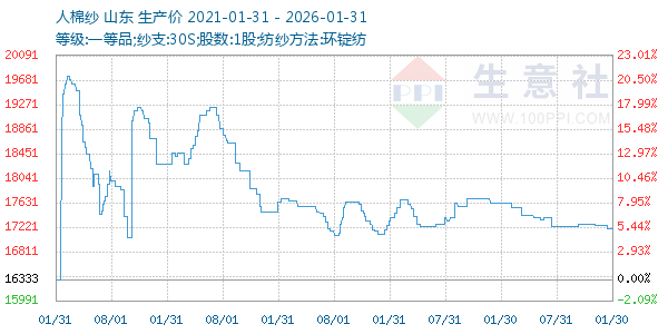 ����ɴ����ͼ