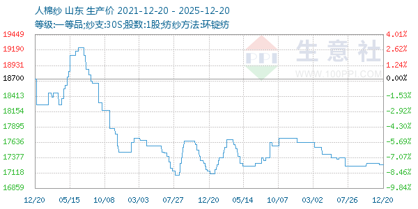 ����ɴ����ͼ