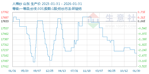 ����ɴ����ͼ