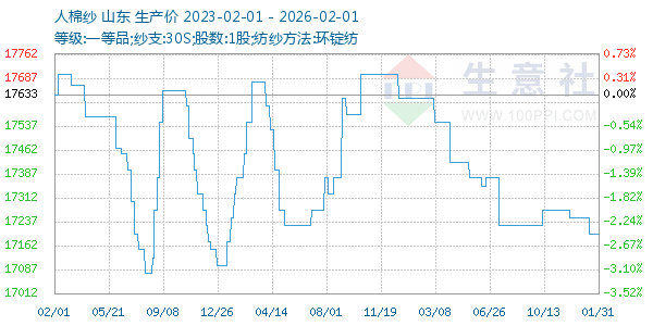 ����ɴ����ͼ