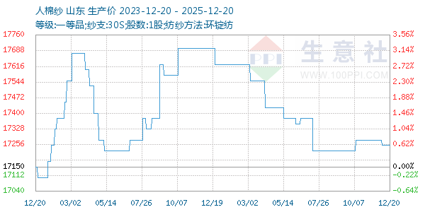 ����ɴ����ͼ