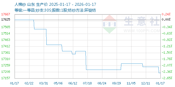 ����ɴ����ͼ