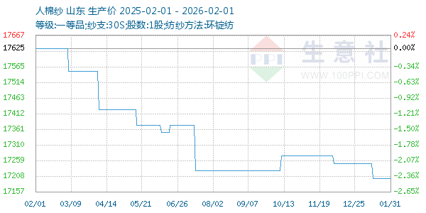 ����ɴ����ͼ