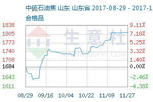 石油焦产业网 - 石油焦价格、石油焦行情与石油