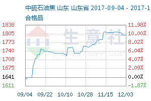 石油焦产业网 - 石油焦价格、石油焦行情与石油