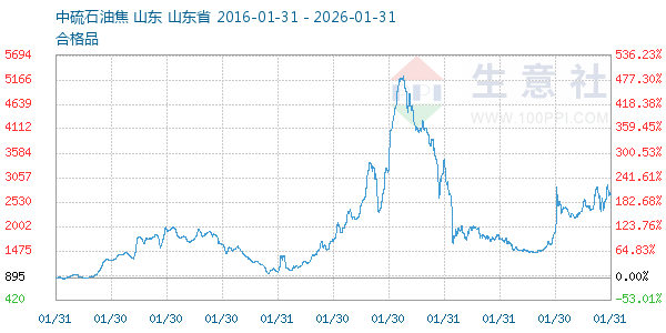 ʯ�ͽ�����ͼ