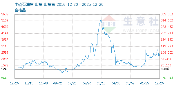 ʯ�ͽ�����ͼ