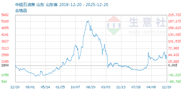 ʯ�ͽ�����ͼ