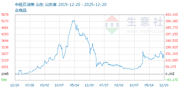 ʯ�ͽ�����ͼ