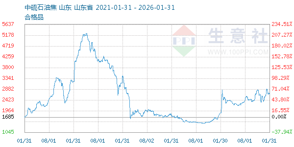 ʯ�ͽ�����ͼ