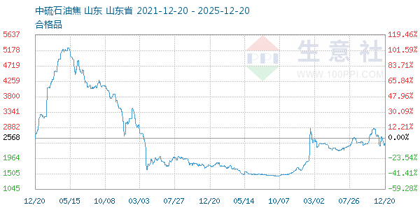 ʯ�ͽ�����ͼ