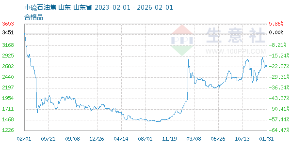 ʯ�ͽ�����ͼ