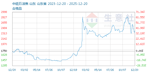 ʯ�ͽ�����ͼ